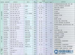 冶金工業的高性能材料列表